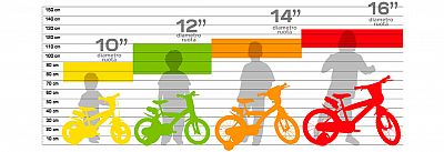 Dětské kolo Dino Bikes bílo-růžové 12"